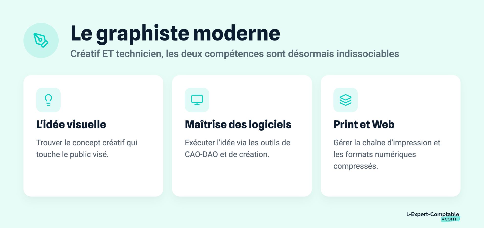 Le graphiste moderne